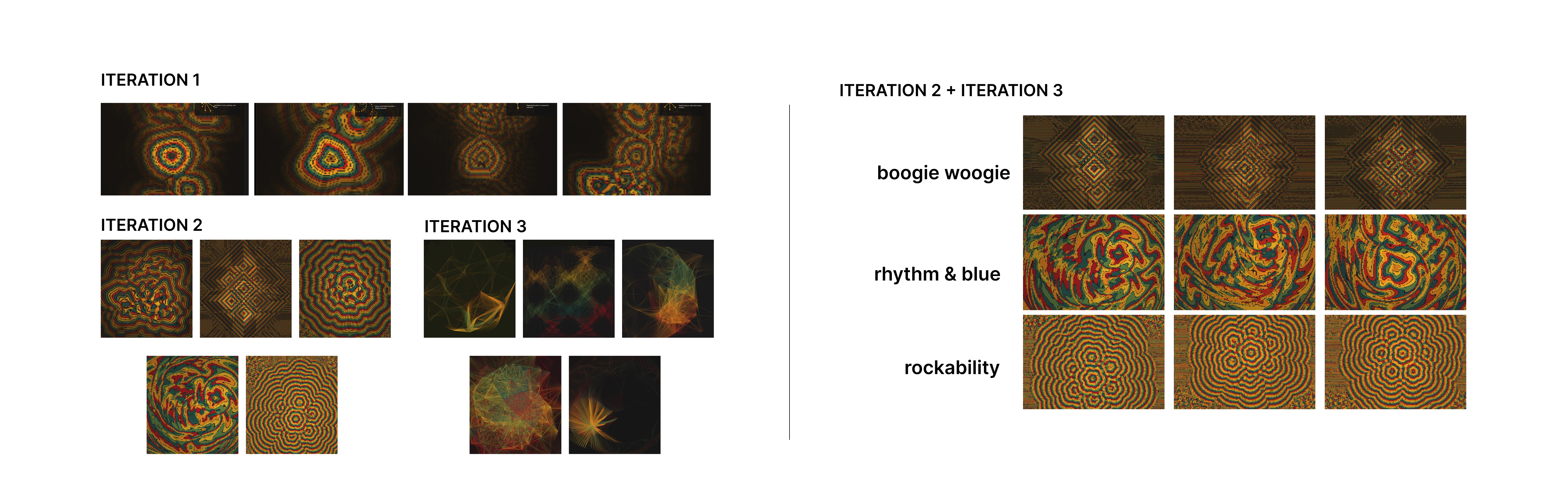 Pattern iterations: from single motifs to boogie woogie, rhythm and blues, and rockabilly fields